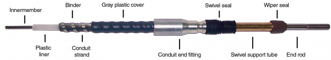 Personalizou todos os tipos de Marine Control Cable, cabo de embreagem mecânico