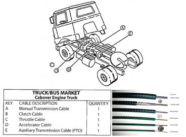 Peças sobresselentes mecânicas duráveis do caminhão e do ônibus do cabo de controle do cabo de controle do deslocamento de engrenagem da longa vida