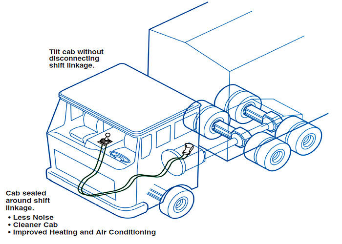 Conjunto de cabo padrão push pull do controle do elevado desempenho para o deslocamento da transmissão
