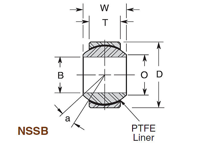 Série estreita dos rolamentos esféricos de aço inoxidável de NSSB para o equipamento médico
