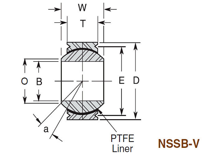 NSSB - V série estampada do estreito da raça do material de aço inoxidável esférico do rolamento de esferas