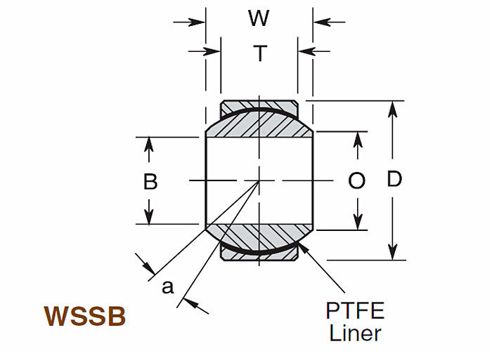 Rolamentos de esferas de aço inoxidável da série de WSSB, de V do sulco série larga de rolamento de esferas