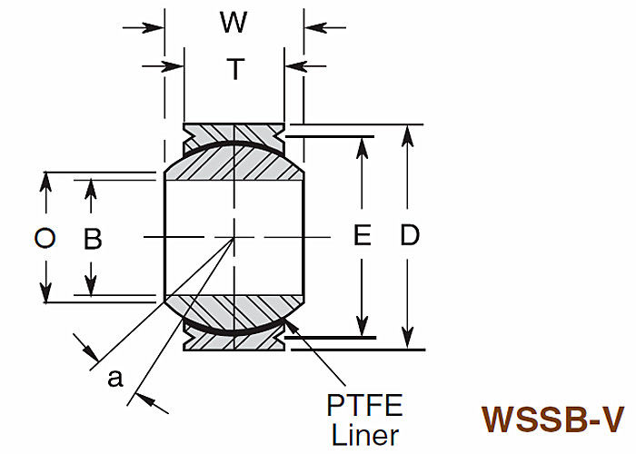 Rolamentos esféricos de aço inoxidável industriais leves WSSB - série larga da raça estampada de V