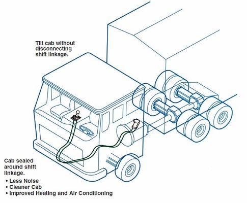 Cabos de controlo industrial/push-pull-4b-eficazes em termos de custos
