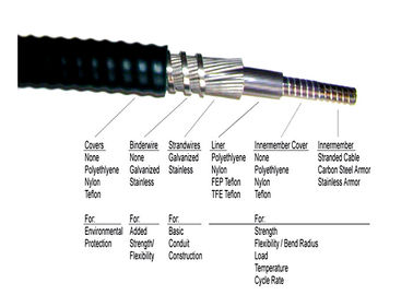 Cable de controle mecânico de aço inoxidável Push Pull Gear Shift