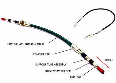 Cable de controlo de puxa e puxa, Cable de controlo de transmissão automotiva.
