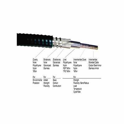PE/PP/PVC Superfície externa Cable de controlo mecânico Casca externa para longa vida útil