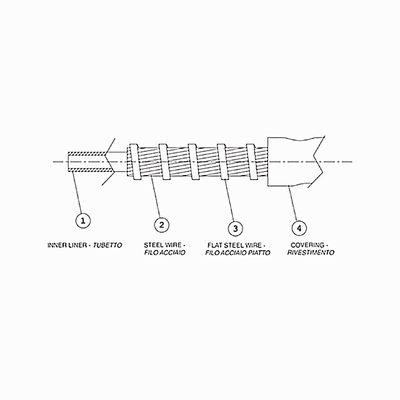 PE/PP/PVC Superfície externa Cable de controlo mecânico Casca externa para longa vida útil