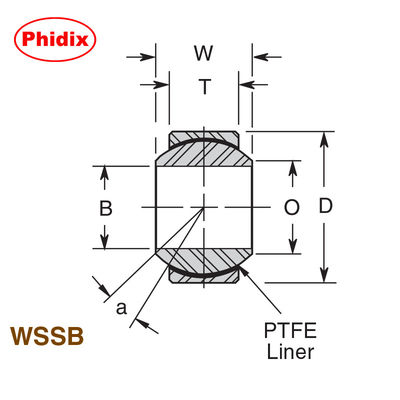 Rolamentos Esféricos de Aço Inoxidável Resistentes à Corrosão da Série WSSB