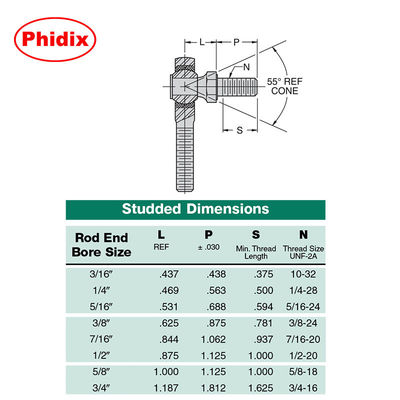 SSAM-T/SSAF-T Série de aço inoxidável PTFE revestido com pontas terminações High resistência à corrosão para ambientes de sala limpa e de qualidade alimentar