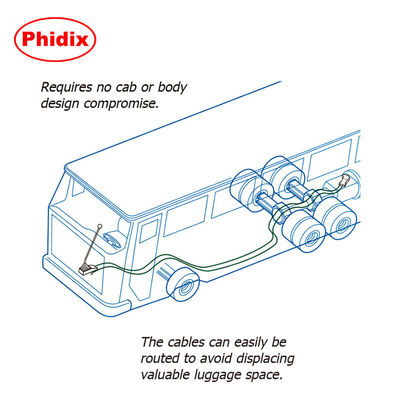 Mudança remota de baixa manutenção para caminhões e autocarros. Sistema de transmissão manual durável com cabos resistentes à corrosão.