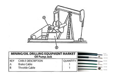 Cabos de controlo de mudança de engrenagem de eixo flexíveis para equipamentos de mineração / perfuração de petróleo