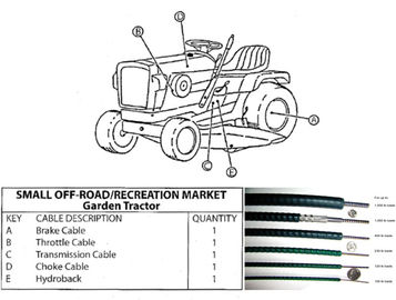 Cabo de controlo de estrangulamento preto Cabo de controlo de aceleração para tractor de jardim