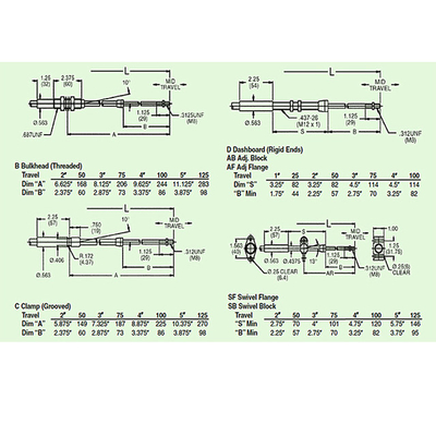 Cable de controlo de mudança de engrenagem durável / kit de cabos de aceleração universal Push Pull 4B45 - série M8
